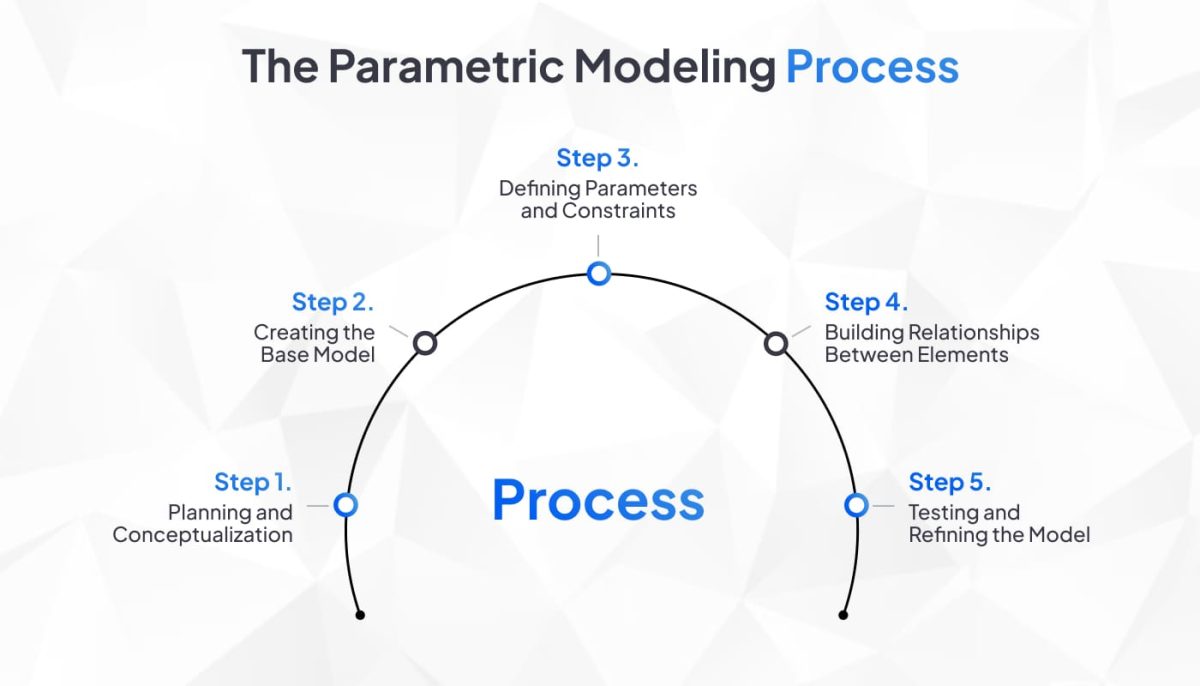 dijital model prekast uretim
